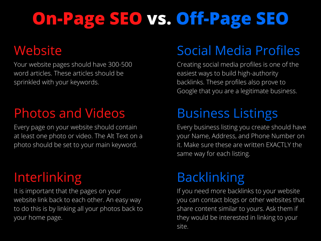 SEO On-page وSEO Off-page