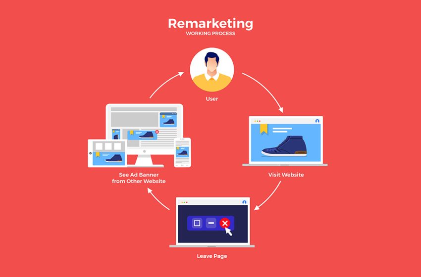 استراتيجيات إعادة استهداف الإعلانات (Remarketing)