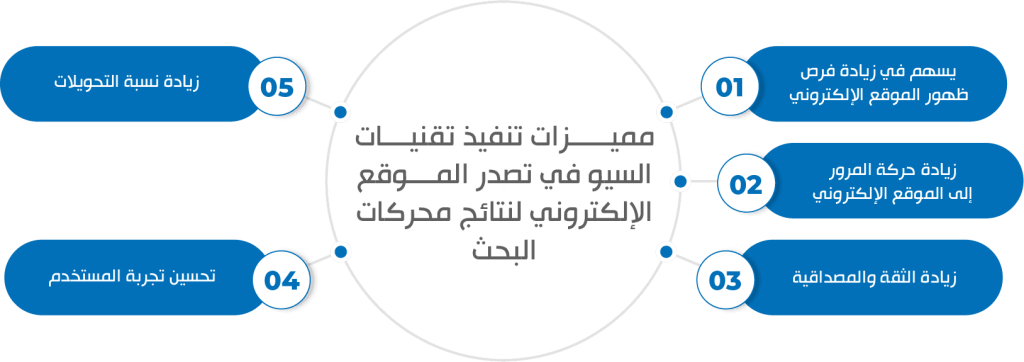 العلاقة بين السيو وتجربة المستخدم