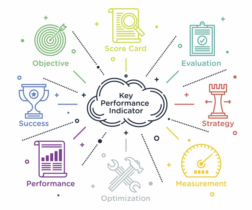 مؤشرات الأداء الرئيسية (KPIs) في PPC