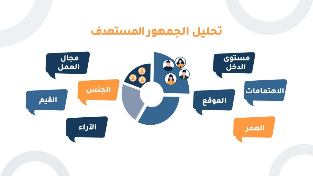 أهمية تخصيص التقارير للجمهور المستهدف