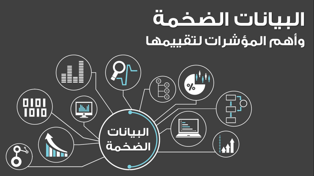 تعريف البيانات الضخمة وكيفية تحليلها